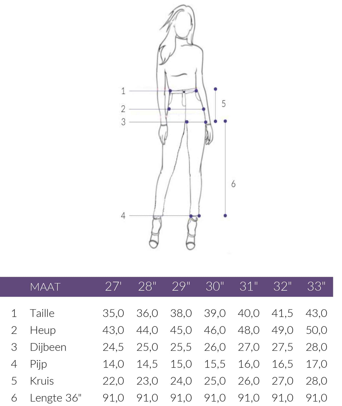 Maattabel LTB Jeans Molly M Bella Damaged | Tall